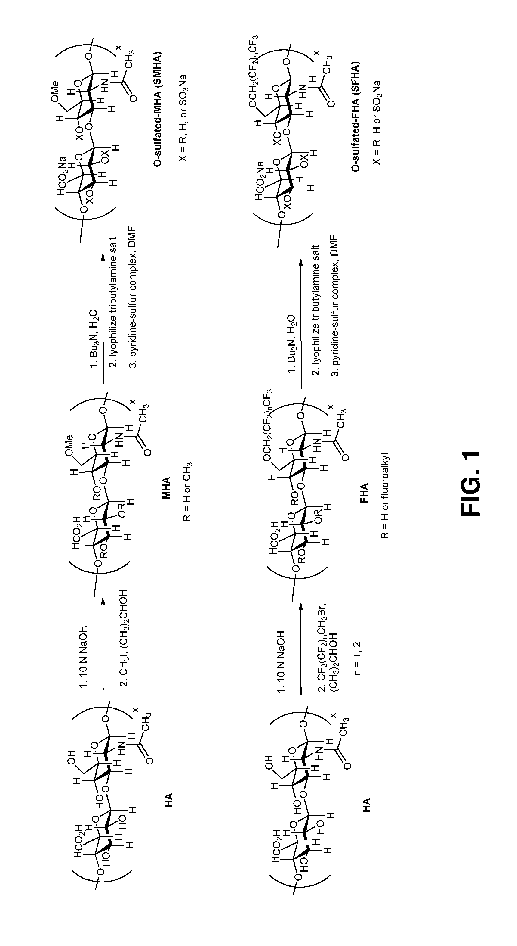 Alkylated semi-synthetic glycosaminoglycosan ethers, and methods of making and using thereof