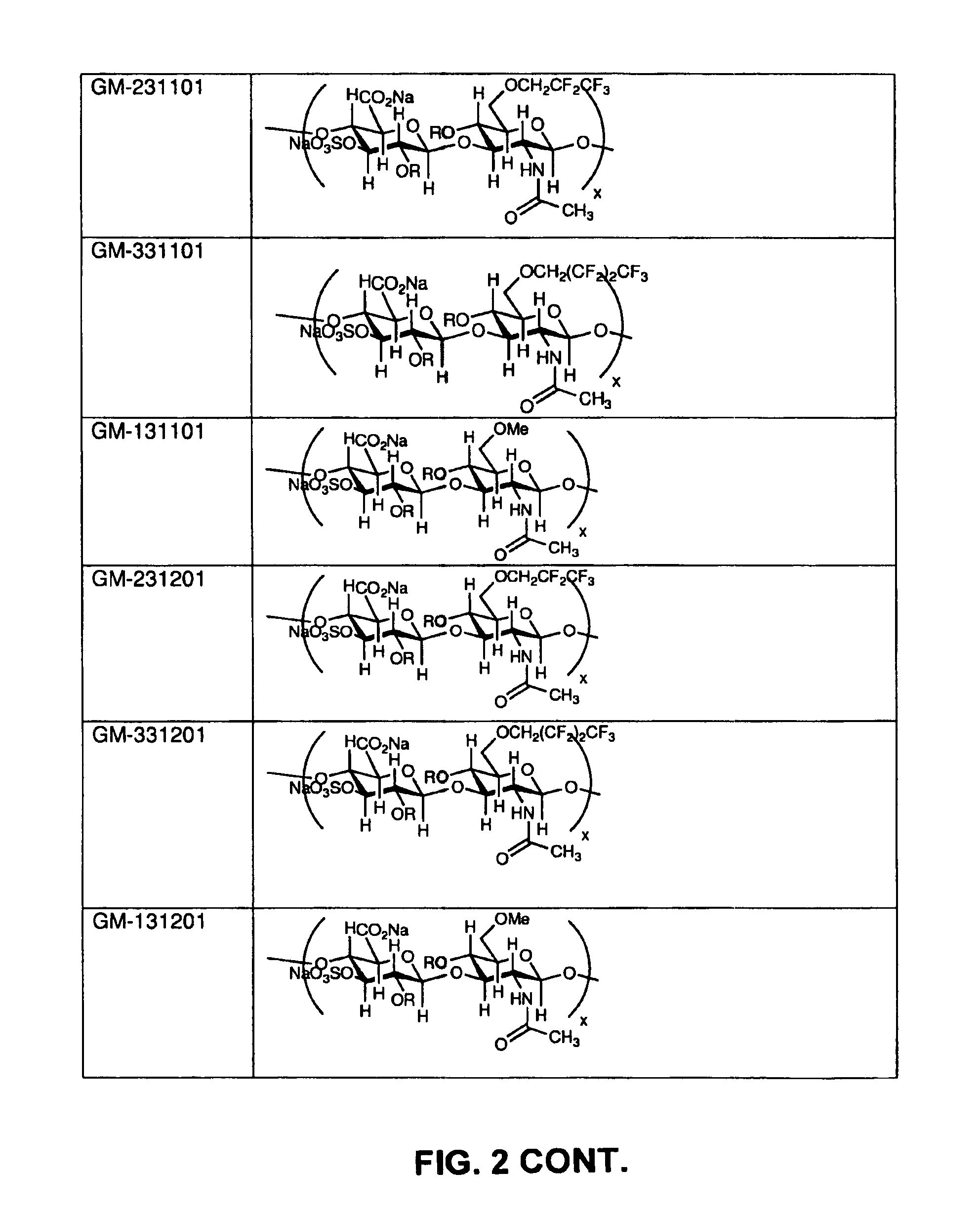 Alkylated semi-synthetic glycosaminoglycosan ethers, and methods of making and using thereof