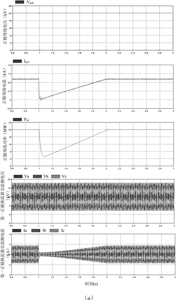 Symmetrical bi-polar MMC-HVDC apparatus, system and fault ride-through control method