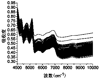 Quick multi-index detection method for Paris polyphylla medicinal materials