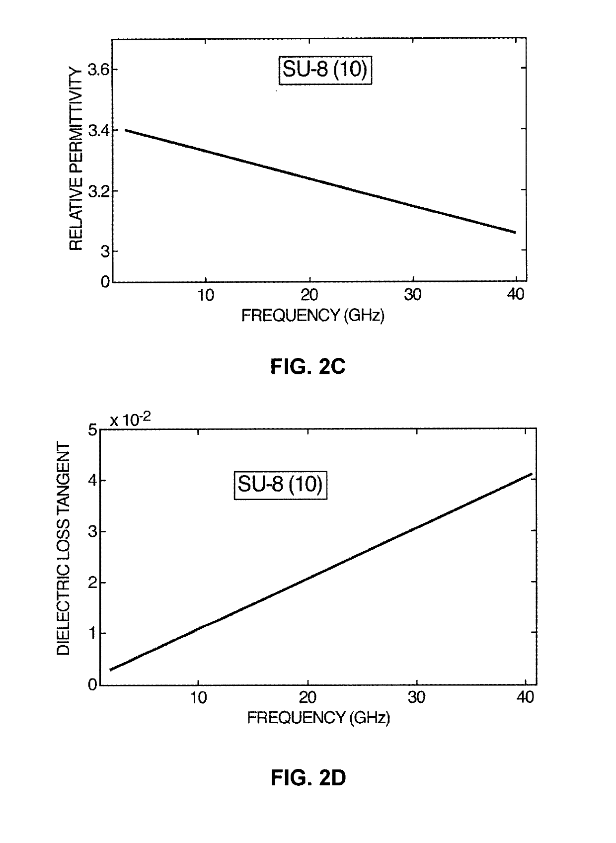 Meta-material resonator antennas