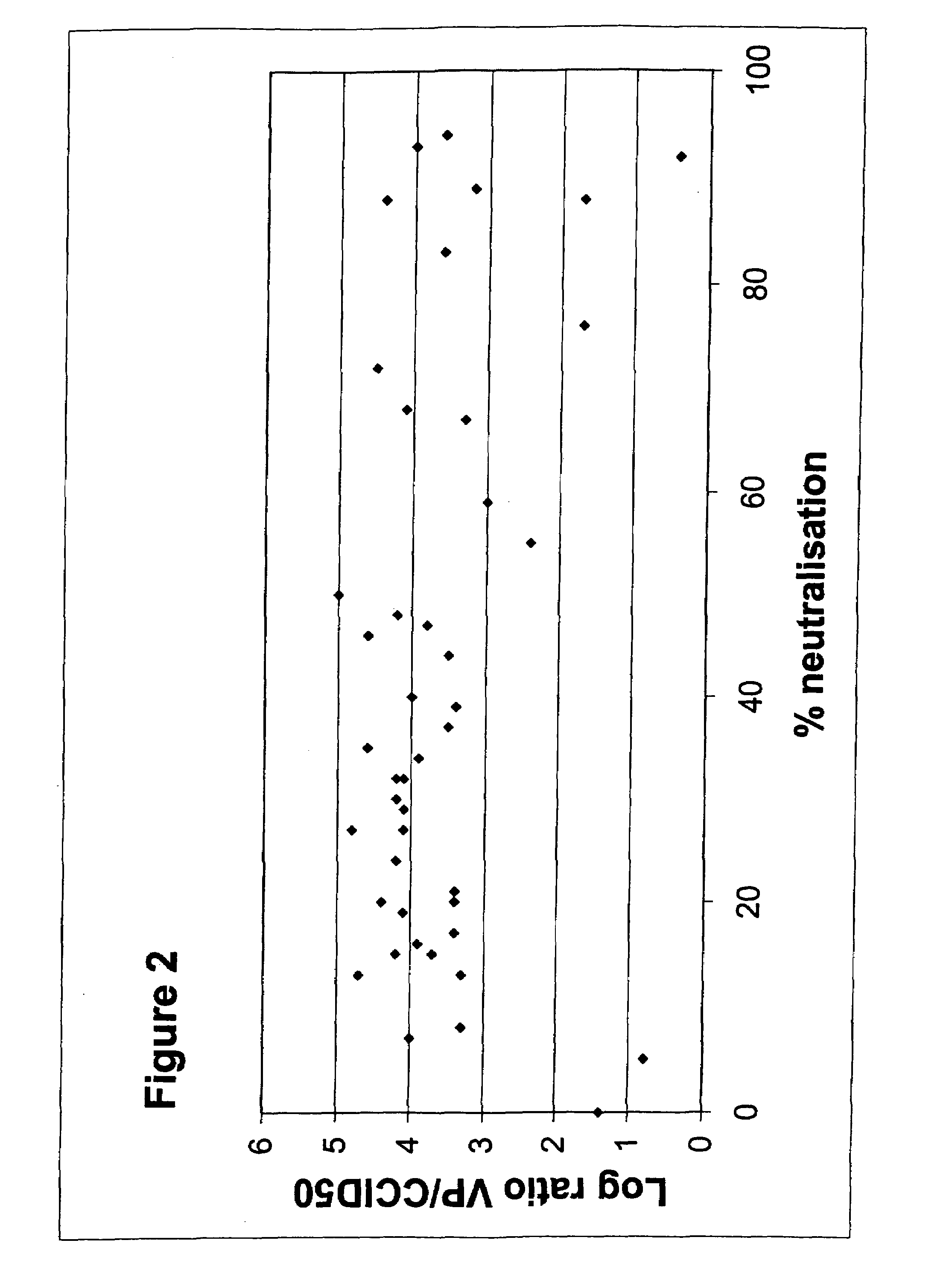 Complementing cell lines