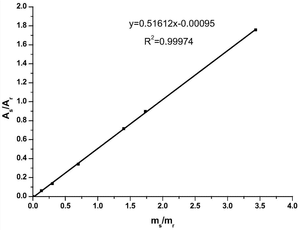 Method for Determination of Hydrogen-containing Silicone Oil Residue in Trisiloxane Surfactant by One-dimensional Proton Nuclear Magnetic Resonance Spectroscopy