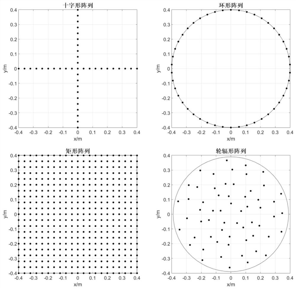 User-defined coordinate array noise signal real-time data analysis system and method