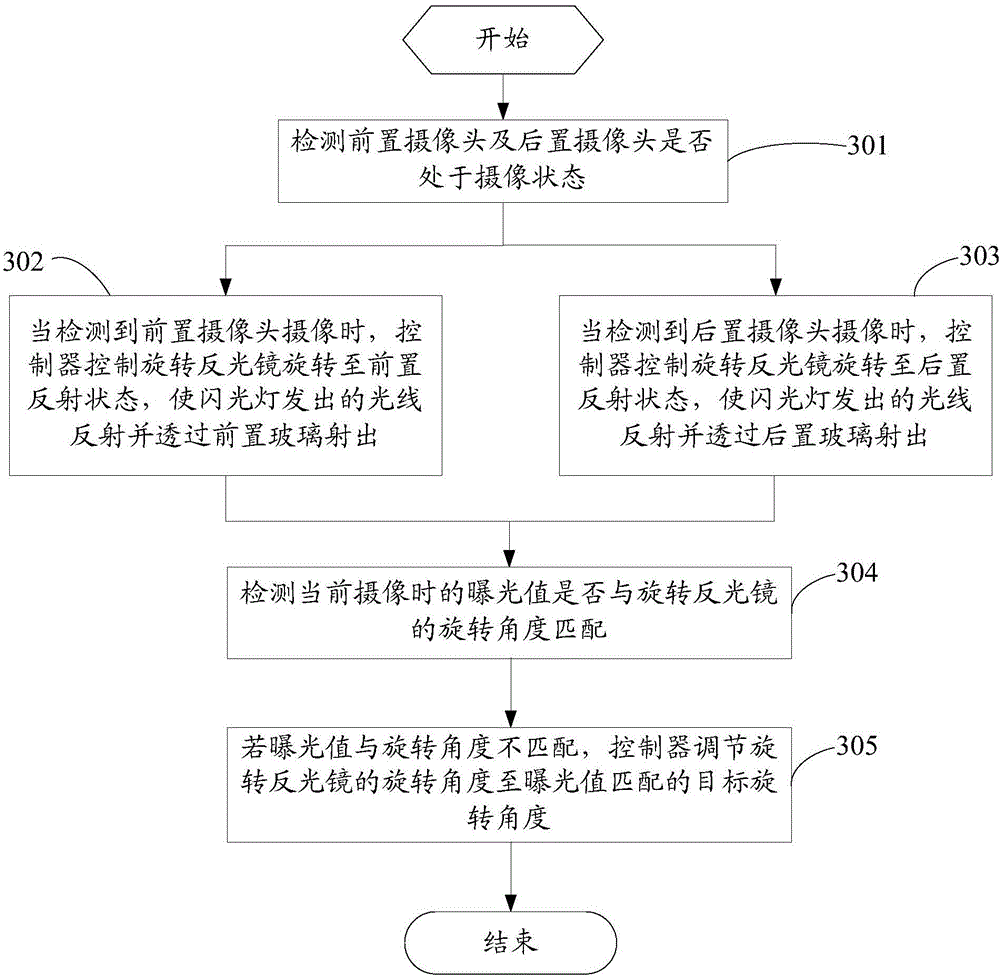 Camera light supplementing device, camera light supplementing method and mobile terminal