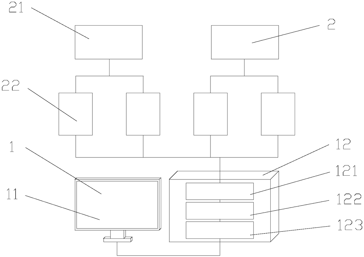 Computer Energy Consumption Management and Control System