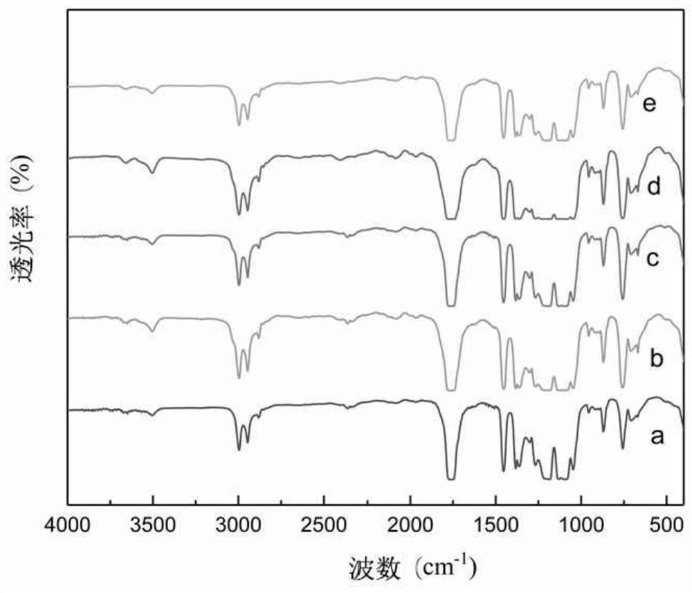 Preparation method and application of melanin/polylactic acid film