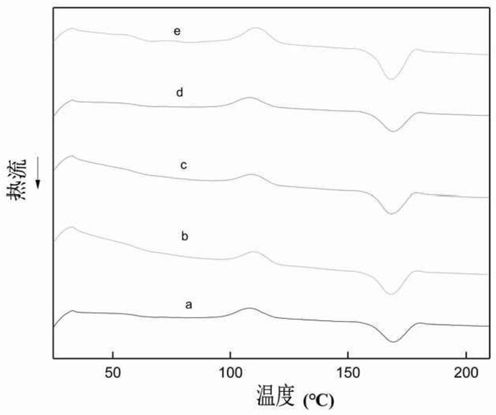 Preparation method and application of melanin/polylactic acid film