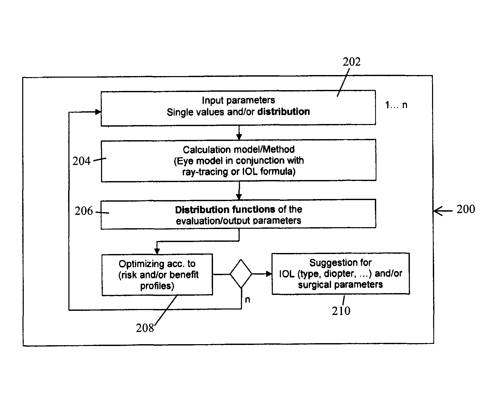 Method and arrangement for selecting an IOL and/or the surgical parameters within the framework of the IOL implantation on the eye