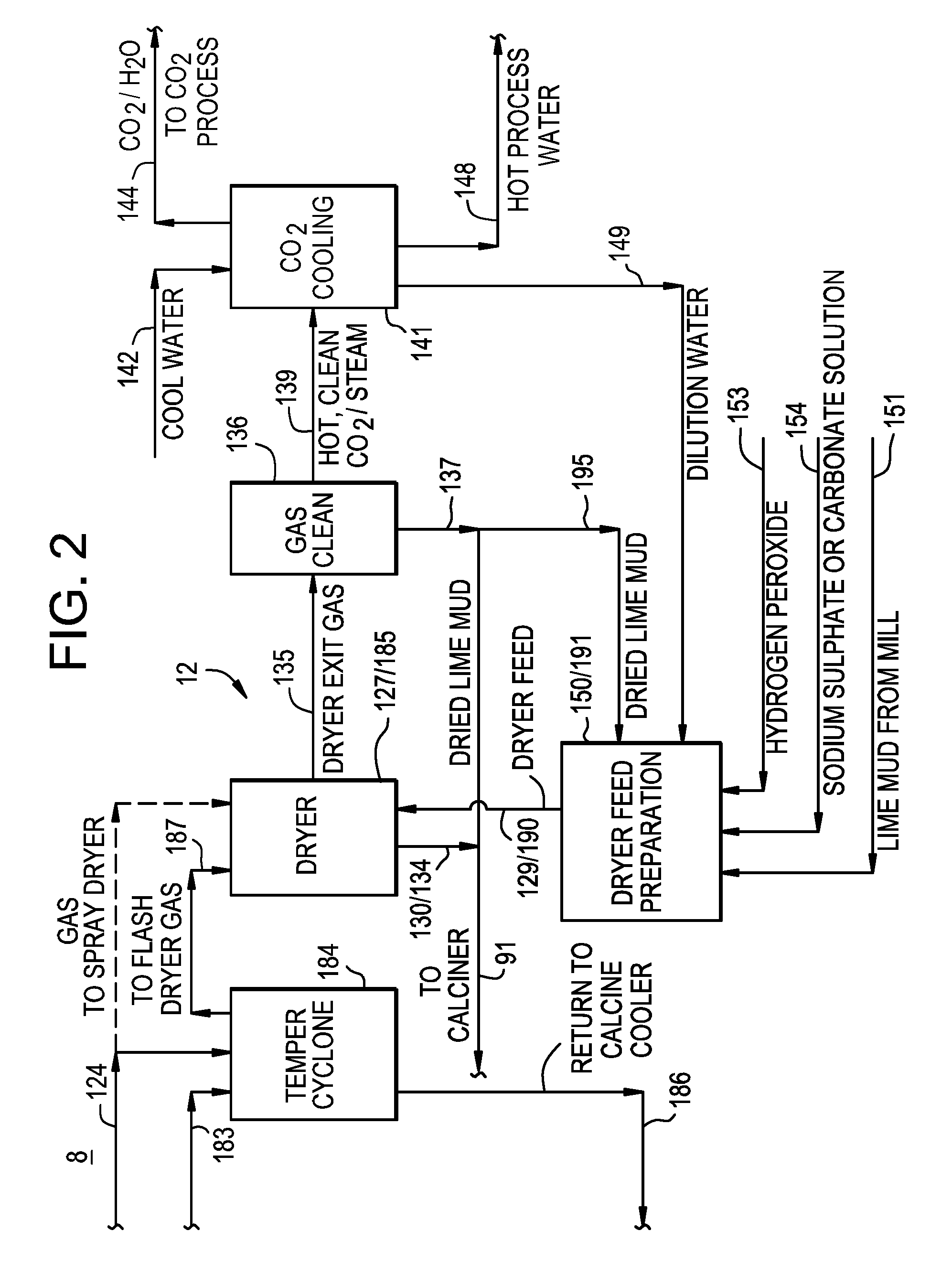 Process and system for producing commercial quality carbon dioxide from recausticizing process calcium carbonates