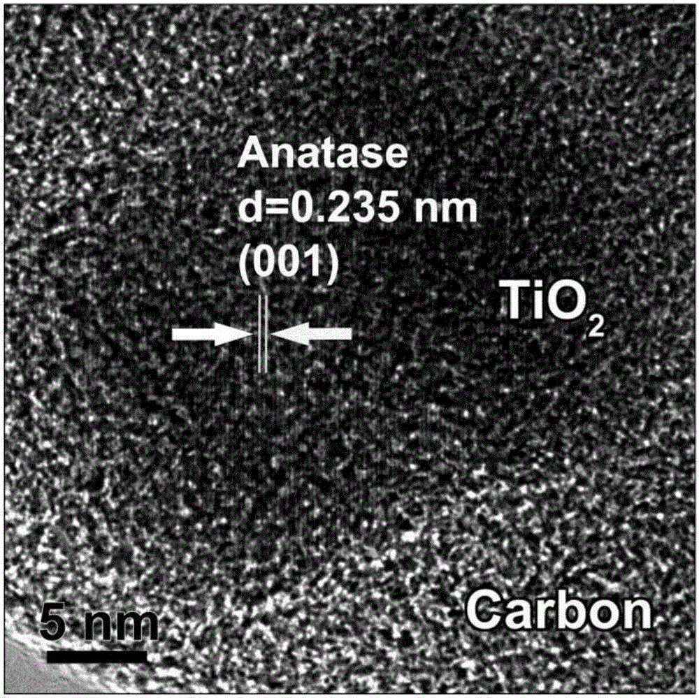 Method for preparing high performance lithium ion battery negative electrode material porous carbon covering exposed (001) active crystal titanium dioxide nanocubes