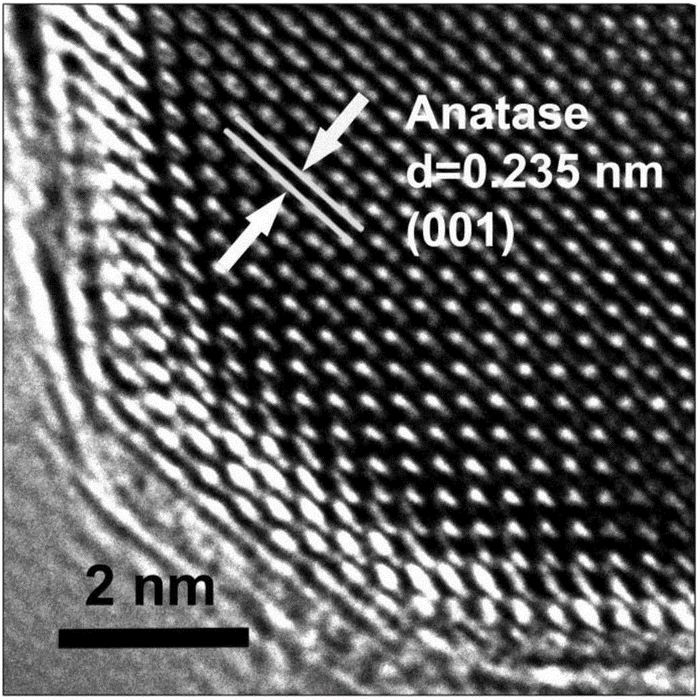 Method for preparing high performance lithium ion battery negative electrode material porous carbon covering exposed (001) active crystal titanium dioxide nanocubes