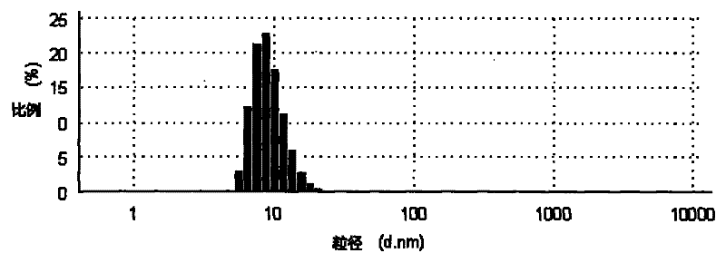 Self-microemulsion nanometer composition of ganodenic acid extract and preparation method thereof