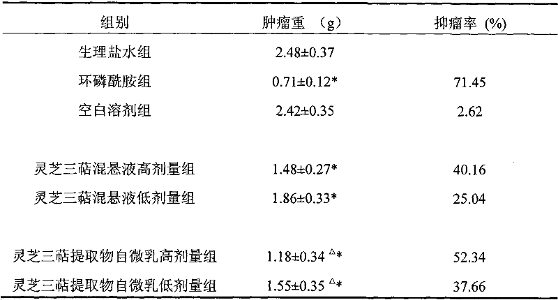 Self-microemulsion nanometer composition of ganodenic acid extract and preparation method thereof