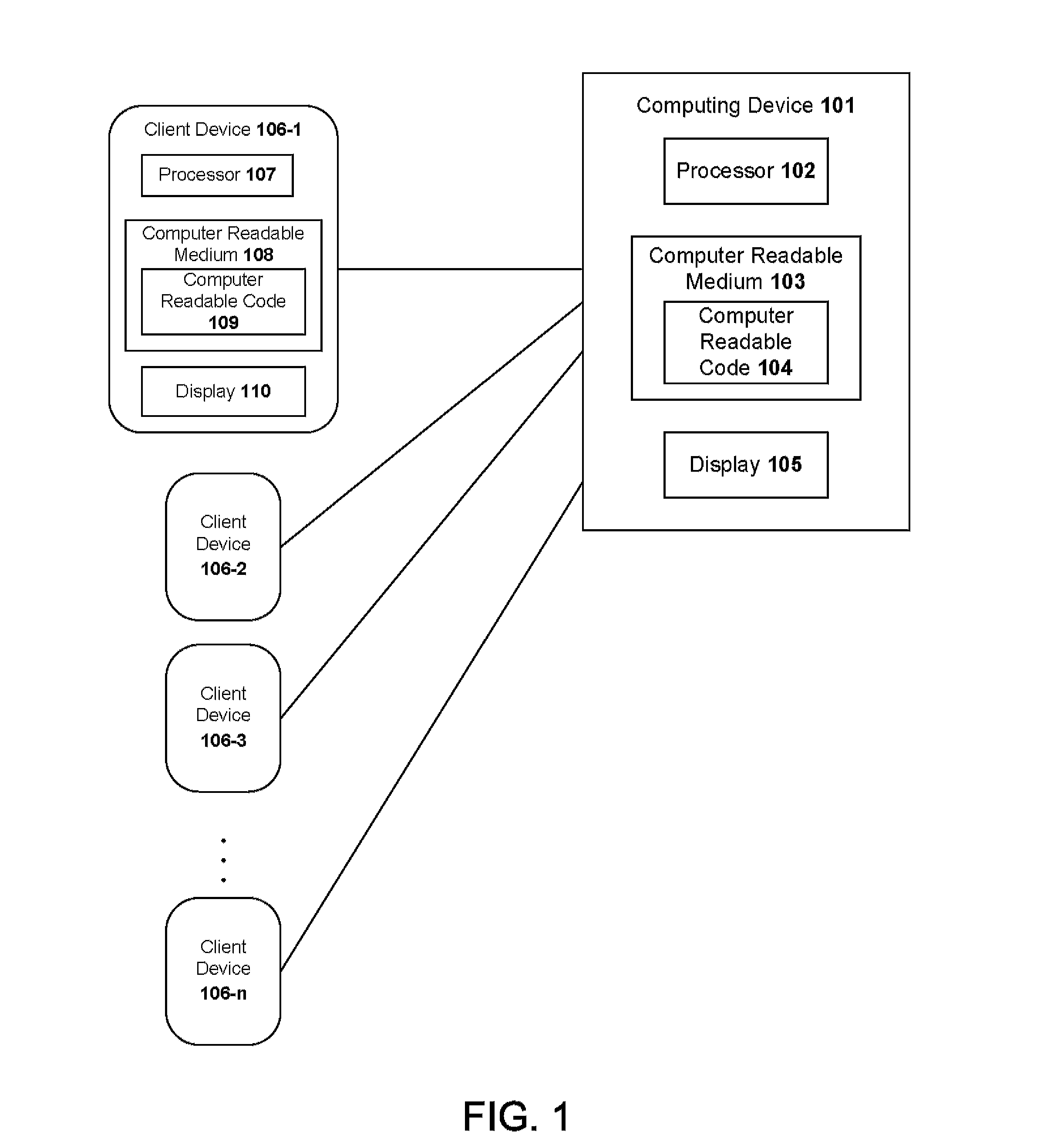 Flow-Control Based Switched Group Video Chat and Real-Time Interactive Broadcast