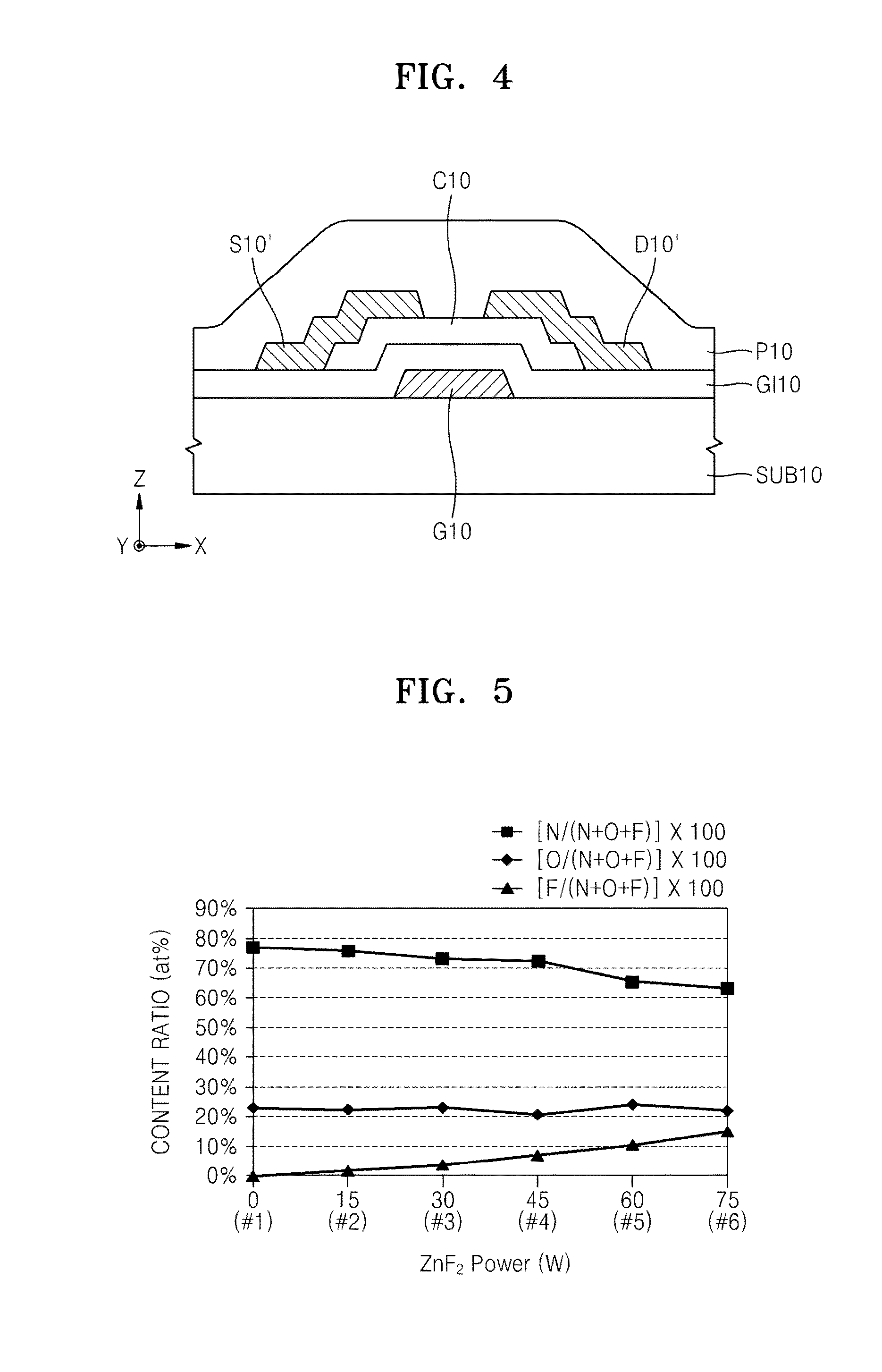 Semiconductor materials, transistors including the same, and electronic devices including transistors