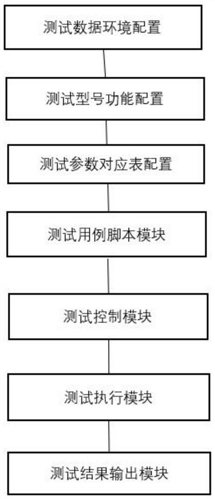 Frame system for python automatic test series products