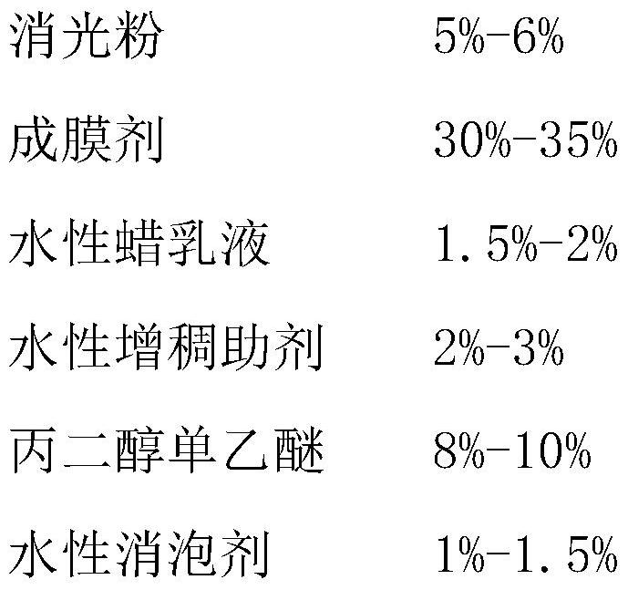 A kind of concavo-convex effect water transfer printing film and its preparation method