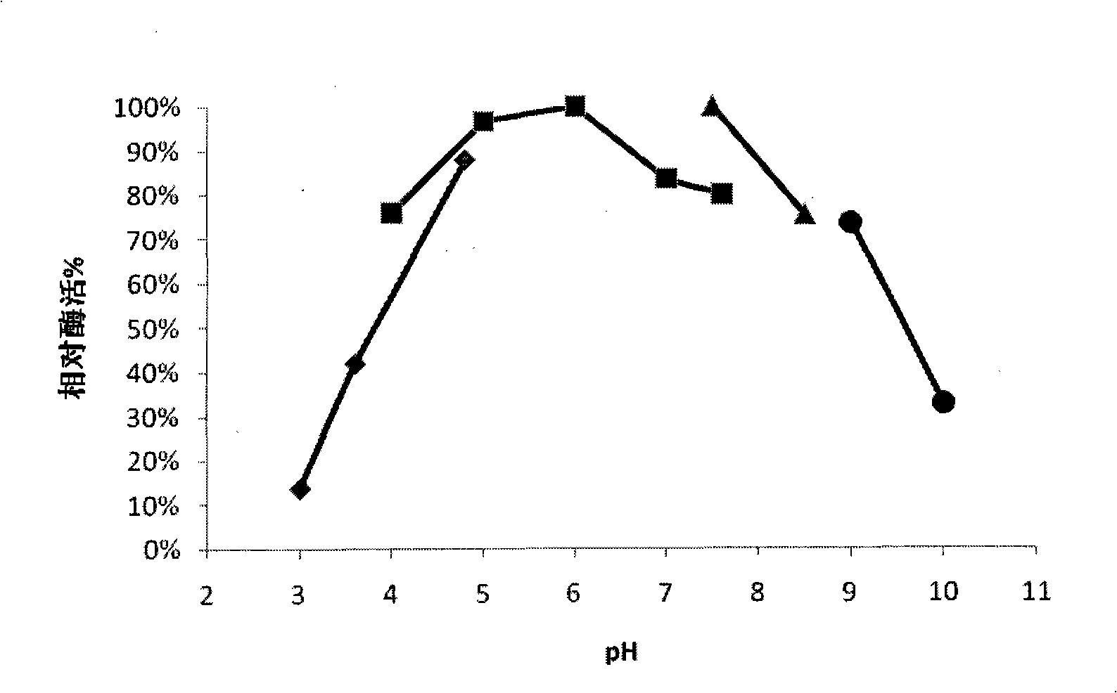 Preparation method of high-temperature xylanase