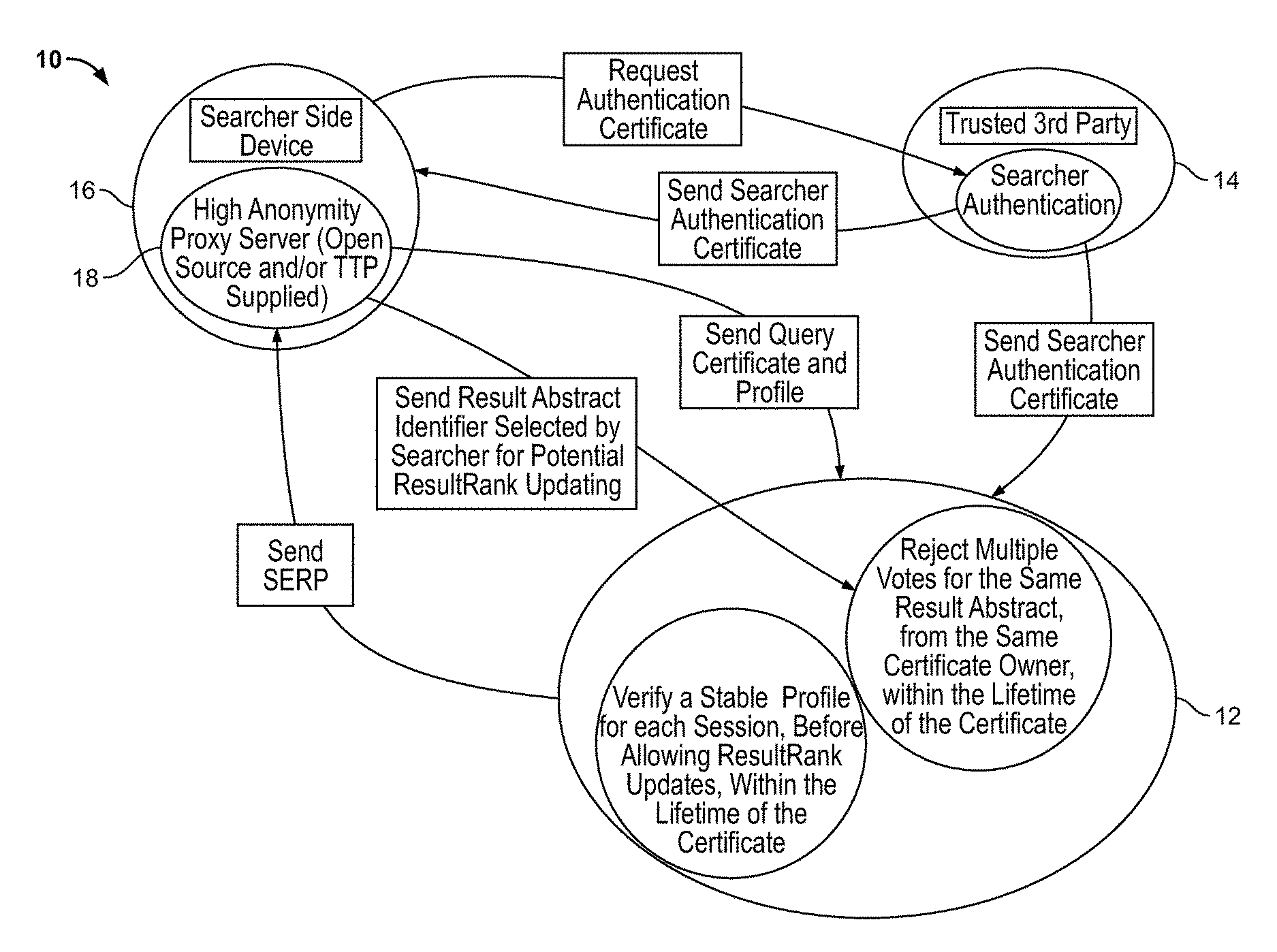 System and Method for Personalized Search While Maintaining Searcher Privacy