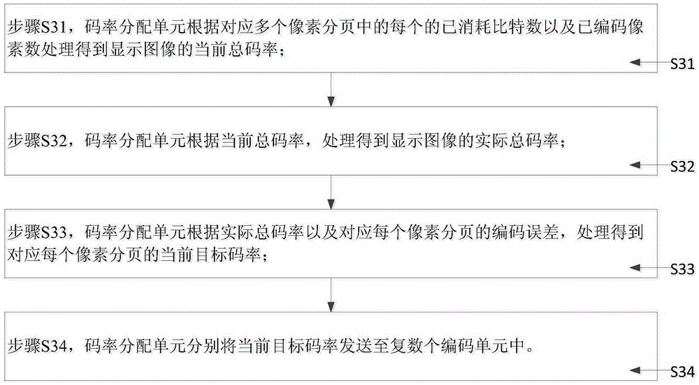 Method and system for compressing display image