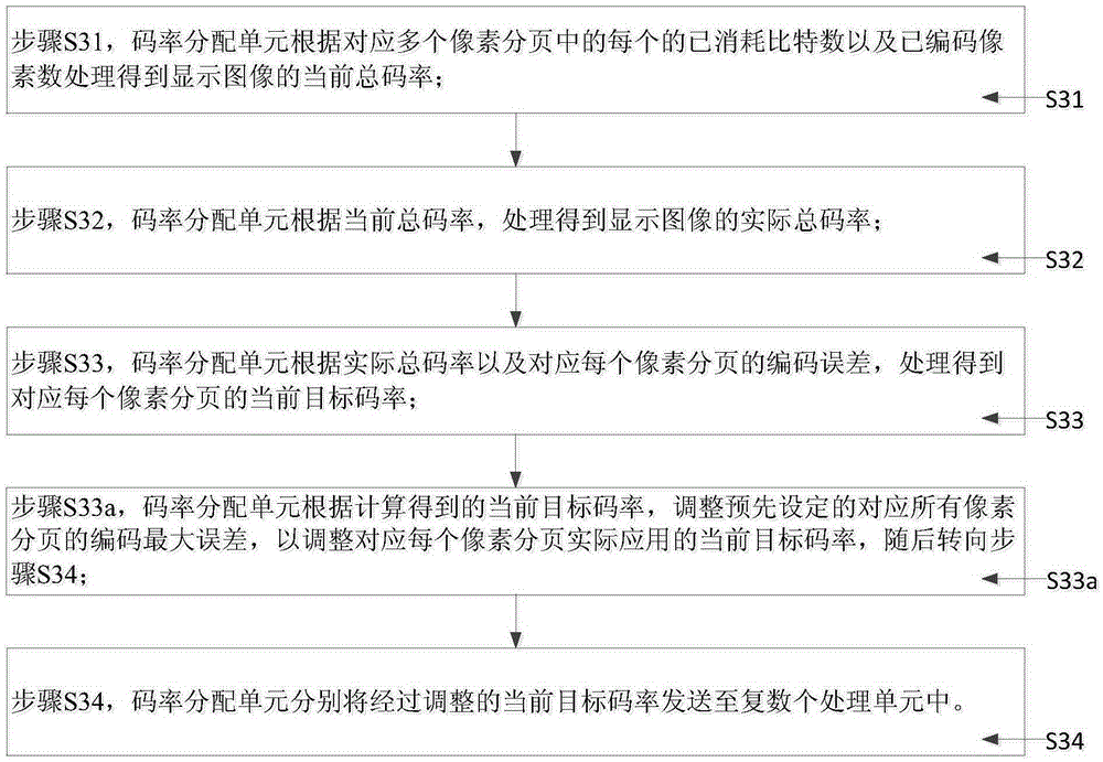 Method and system for compressing display image