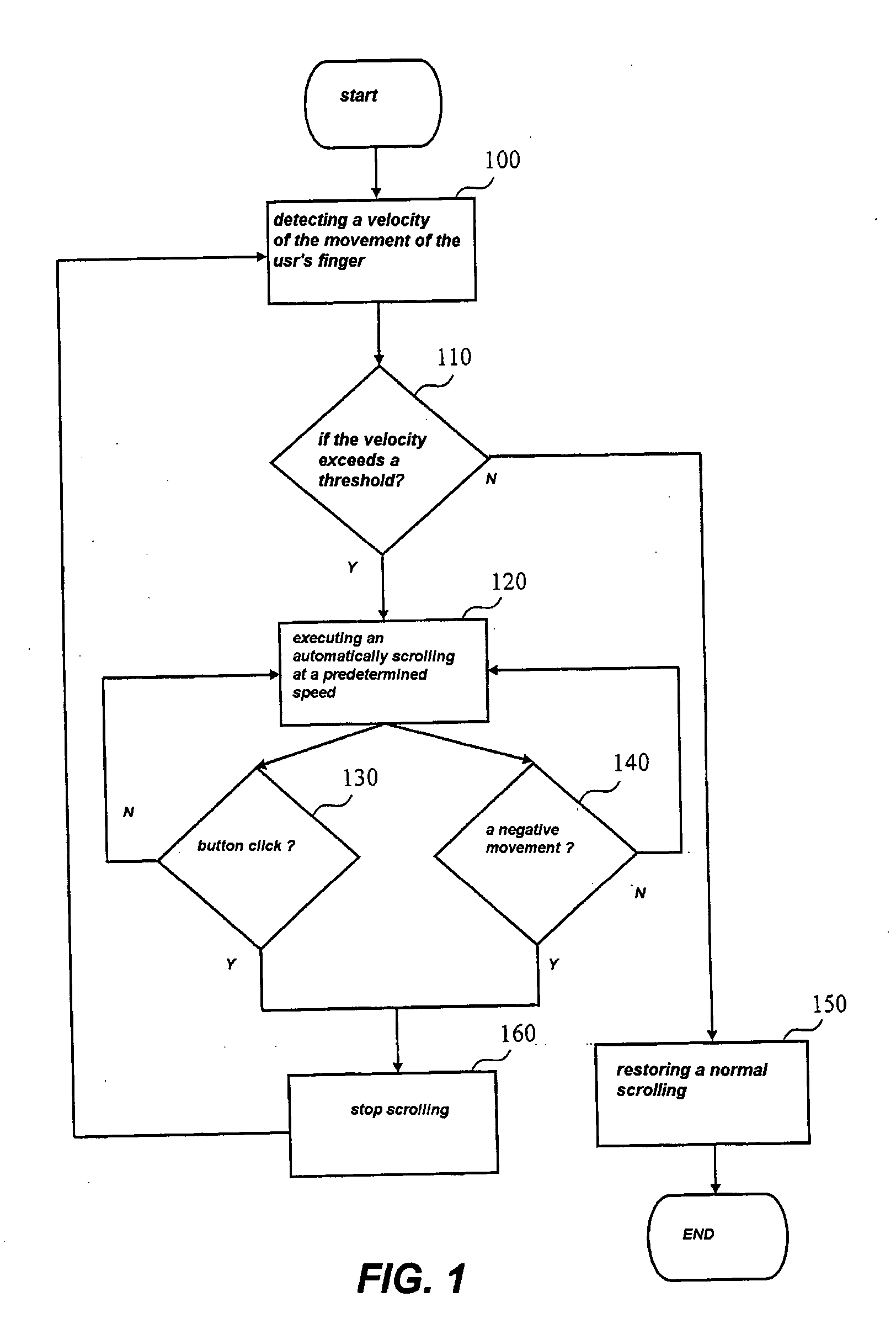 Computer input device for automaticall scrolling