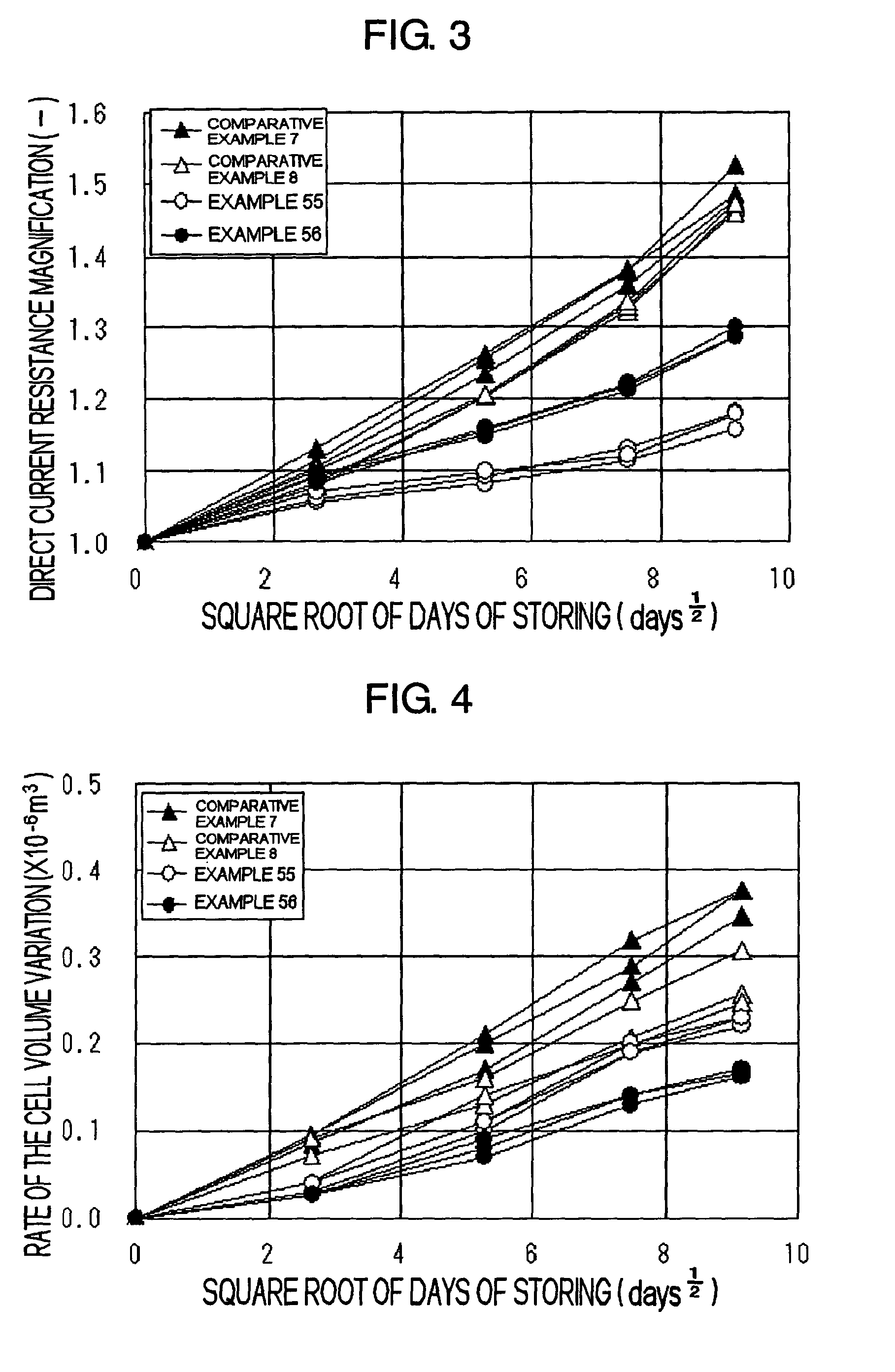 Electrolyte solution for secondary battery and secondary battery using the same