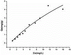 Preparation method of triclocarban adsorbent purifying agent