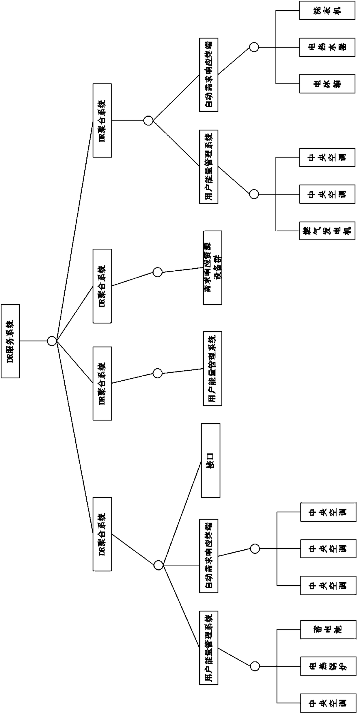 Demand response digital and physical hybrid simulating method and system thereof