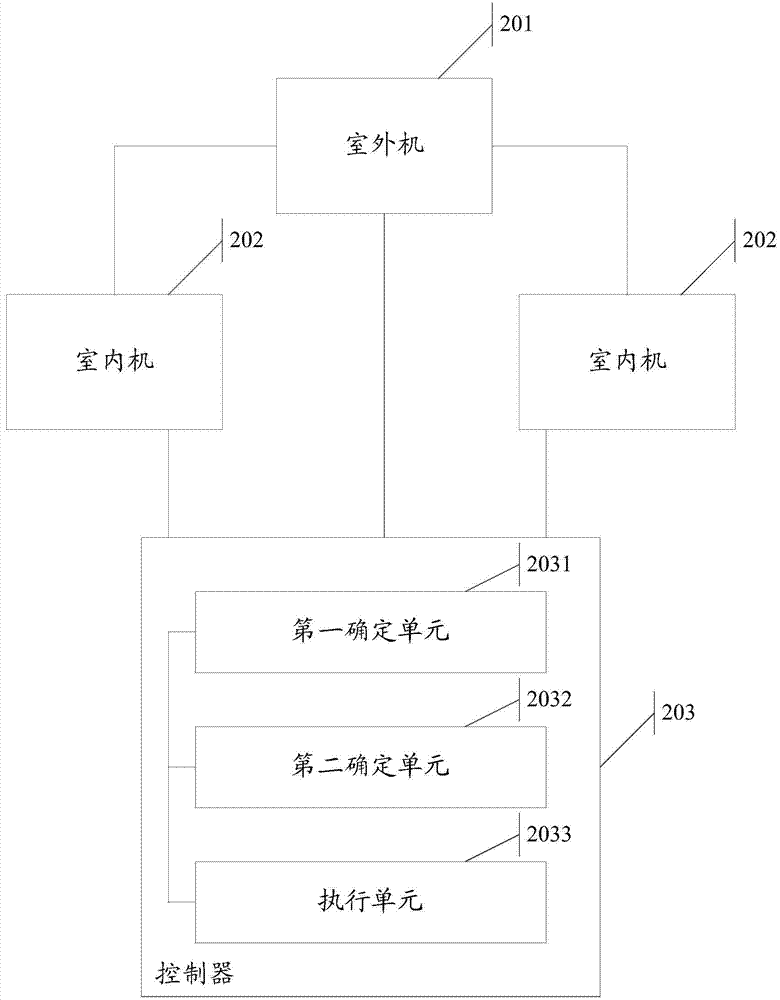 Instruction execution method and air conditioner