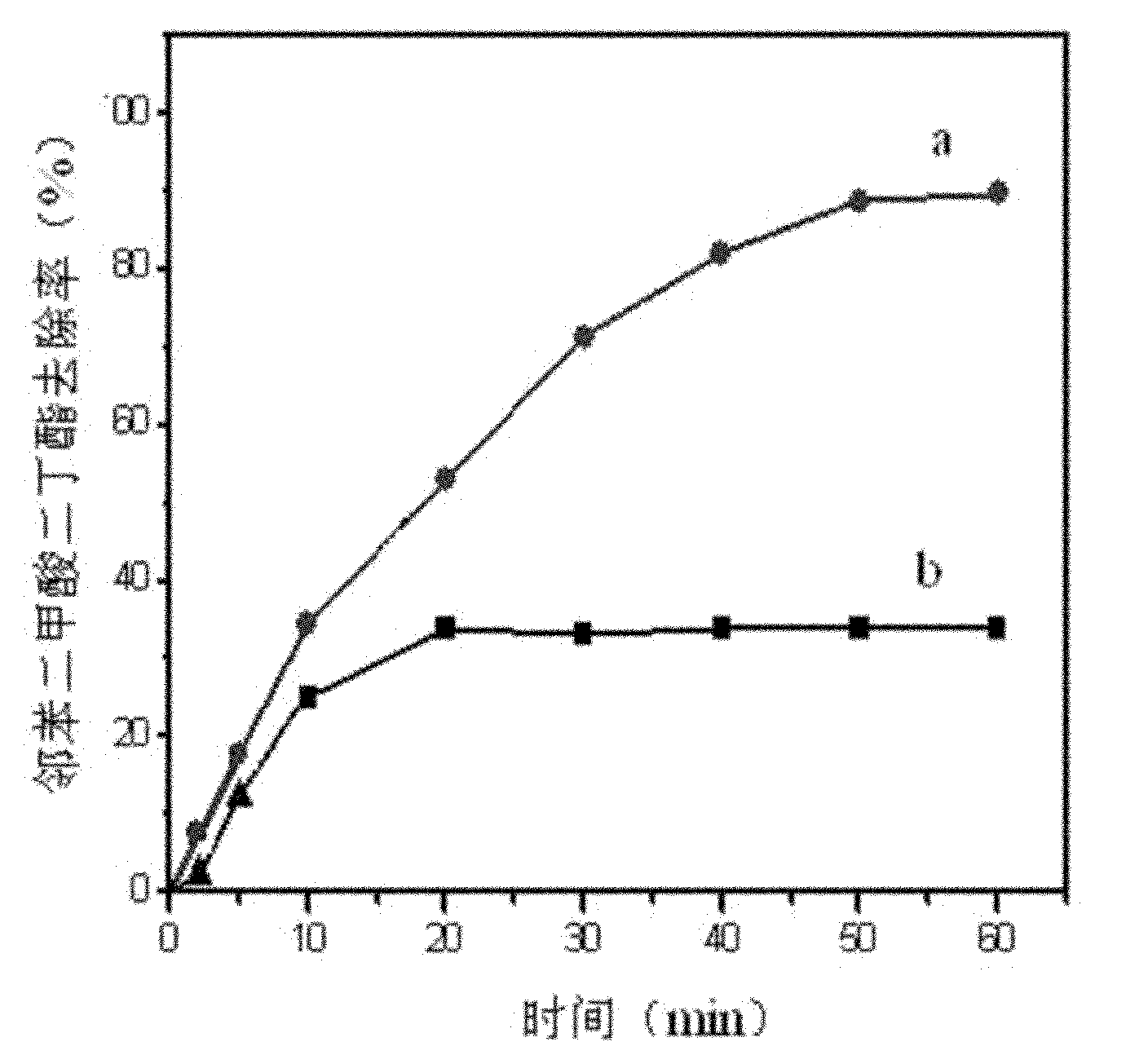 Catalyst for oxidation and decomposition of organic pollutants in water with ozone and method thereof for catalyzing sewage treatment with ozone