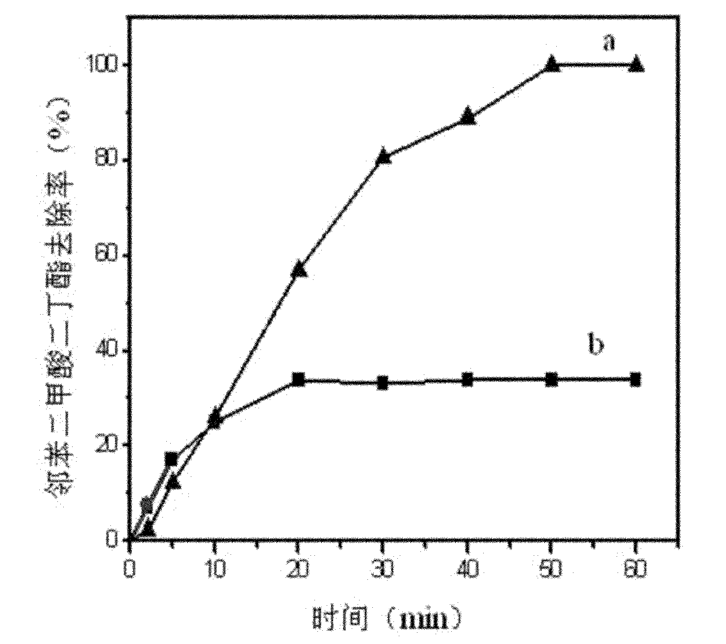 Catalyst for oxidation and decomposition of organic pollutants in water with ozone and method thereof for catalyzing sewage treatment with ozone