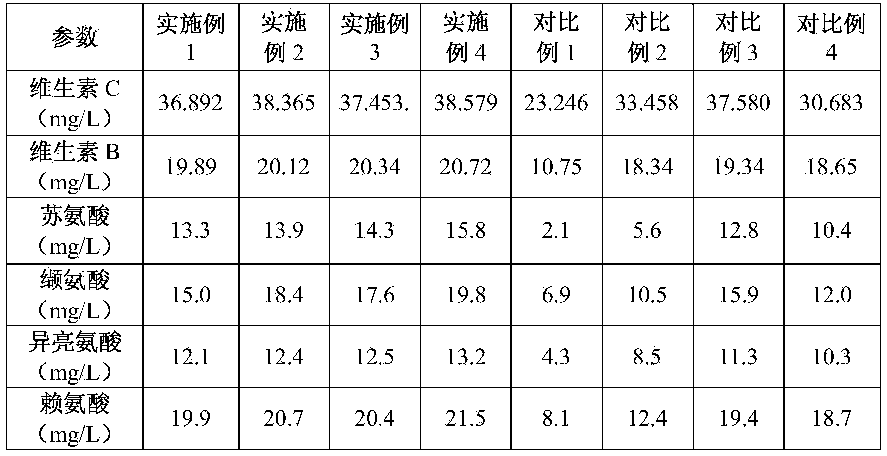 Preparation method of green plum wine