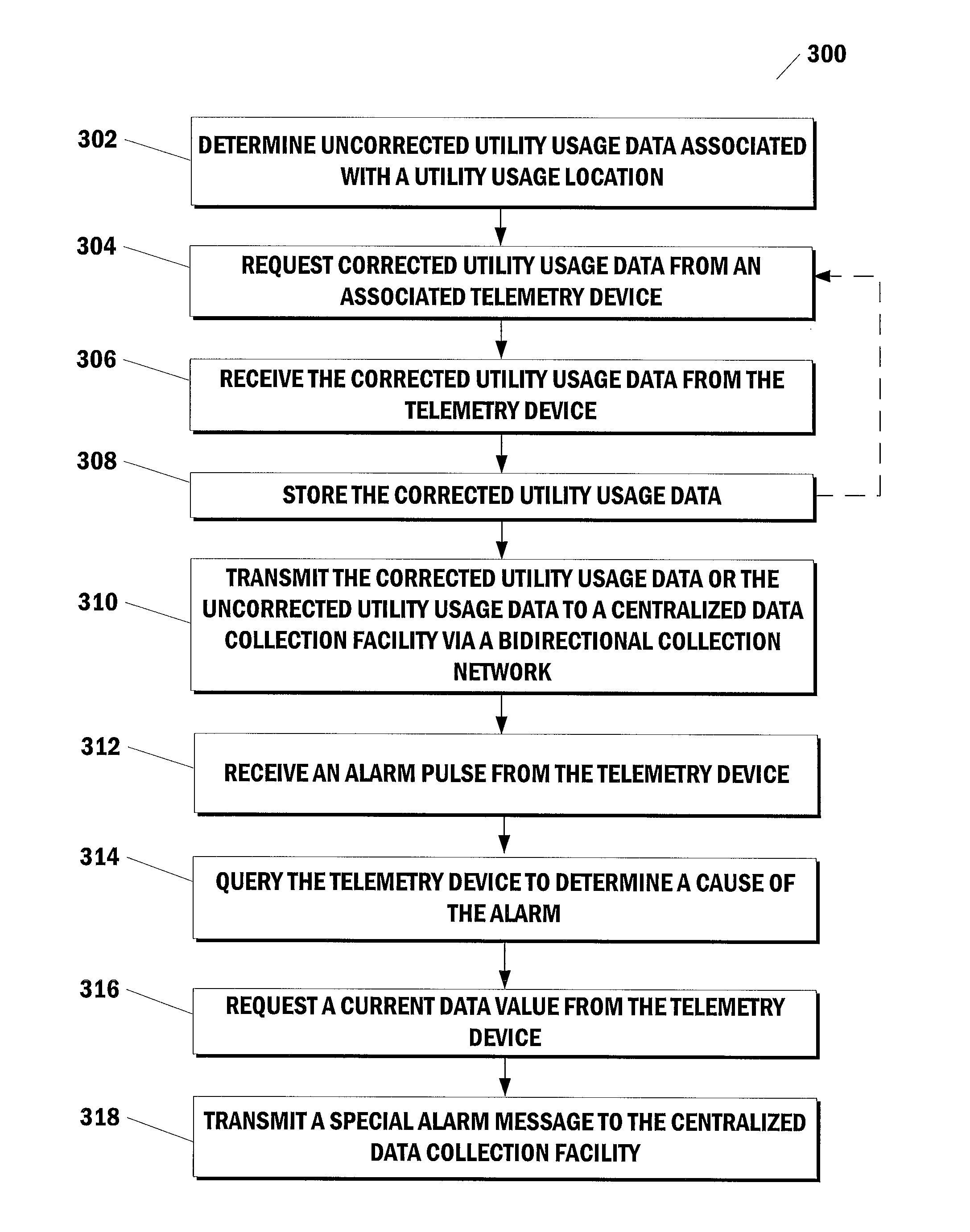 Collection of telemetry data through a meter reading system