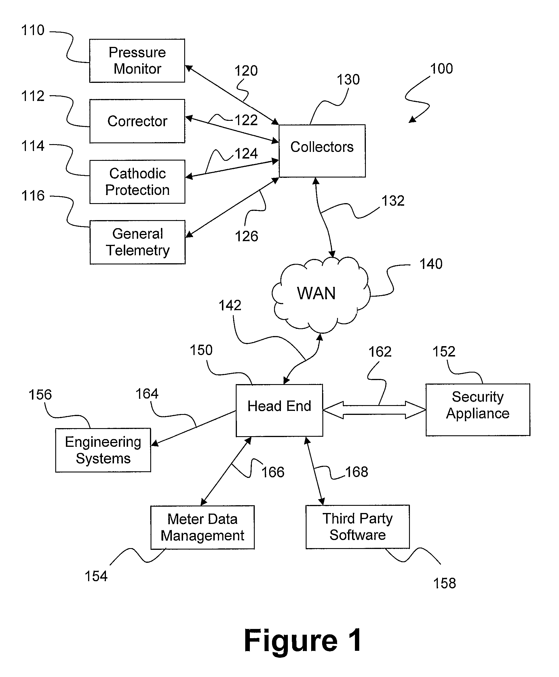 Collection of telemetry data through a meter reading system