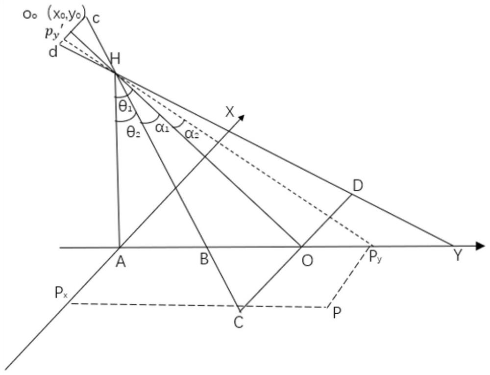 Road-vehicle coordination high-precision sensing method based on 5G