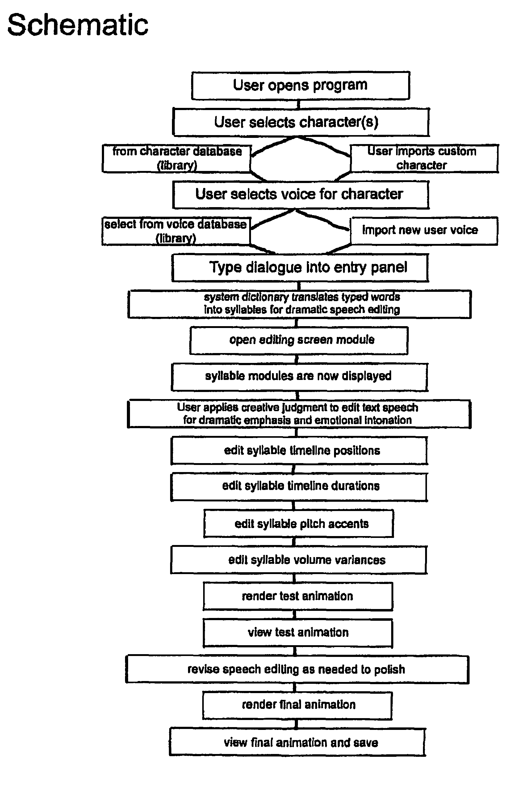 Text-derived speech animation tool