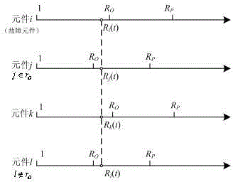 Power distribution network reliability evaluation method considering opportunity maintenance strategy