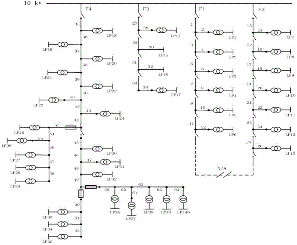 Power distribution network reliability evaluation method considering opportunity maintenance strategy