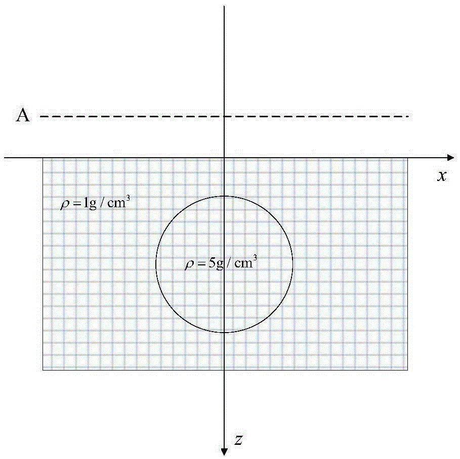 Rapid and high-precision forward modeling method for gravitational field of arbitrary density distribution complex geological body