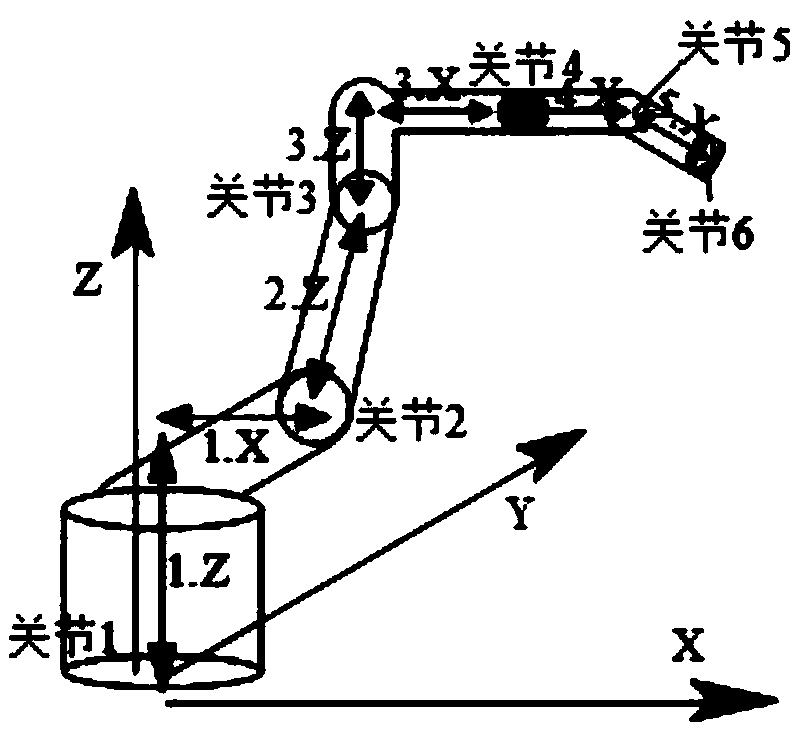 Kinematic inverse solution method and device of mechanical arm and mechanical arm