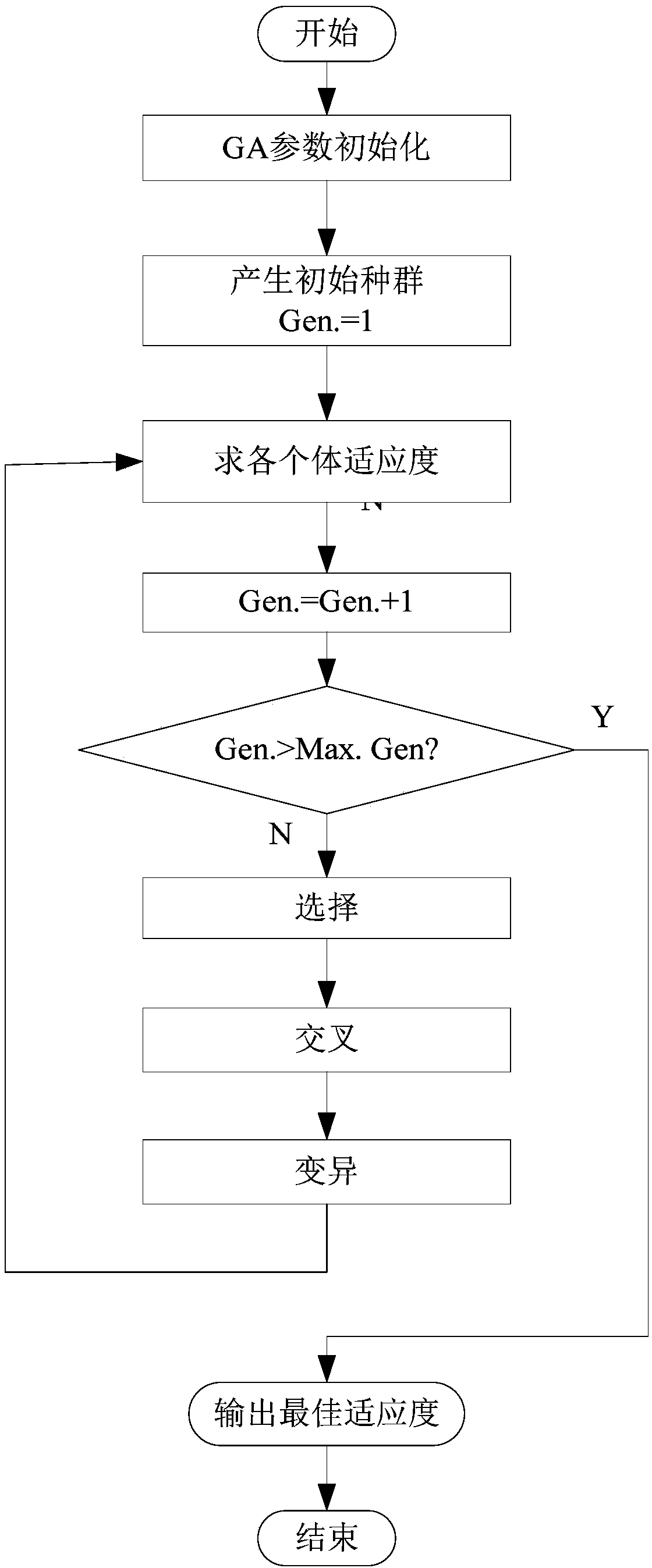 Photovoltaic generating capacity prediction method based on RBF neural network