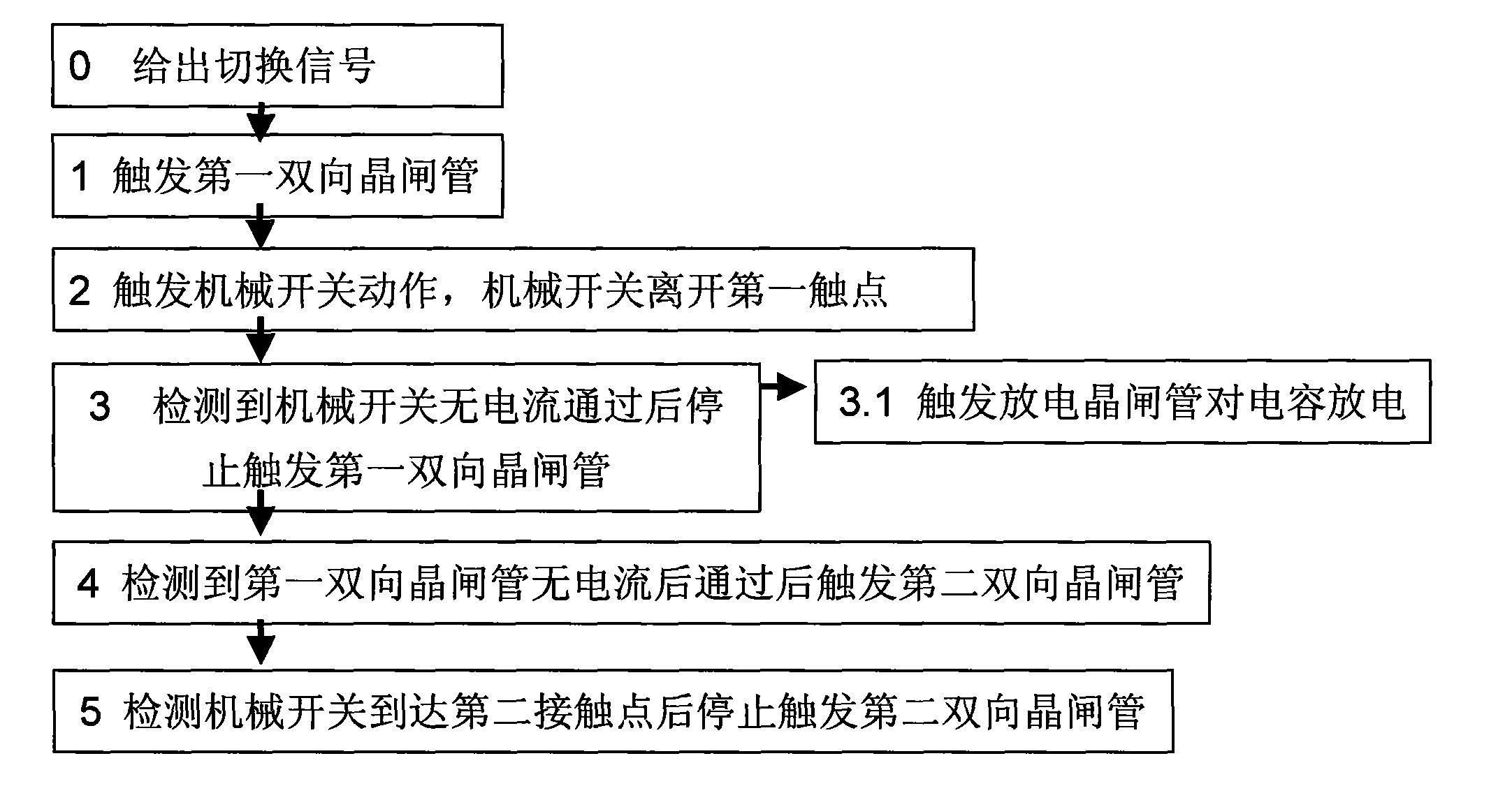 Arc extinguishing mixed transfer switch and switch transferring method