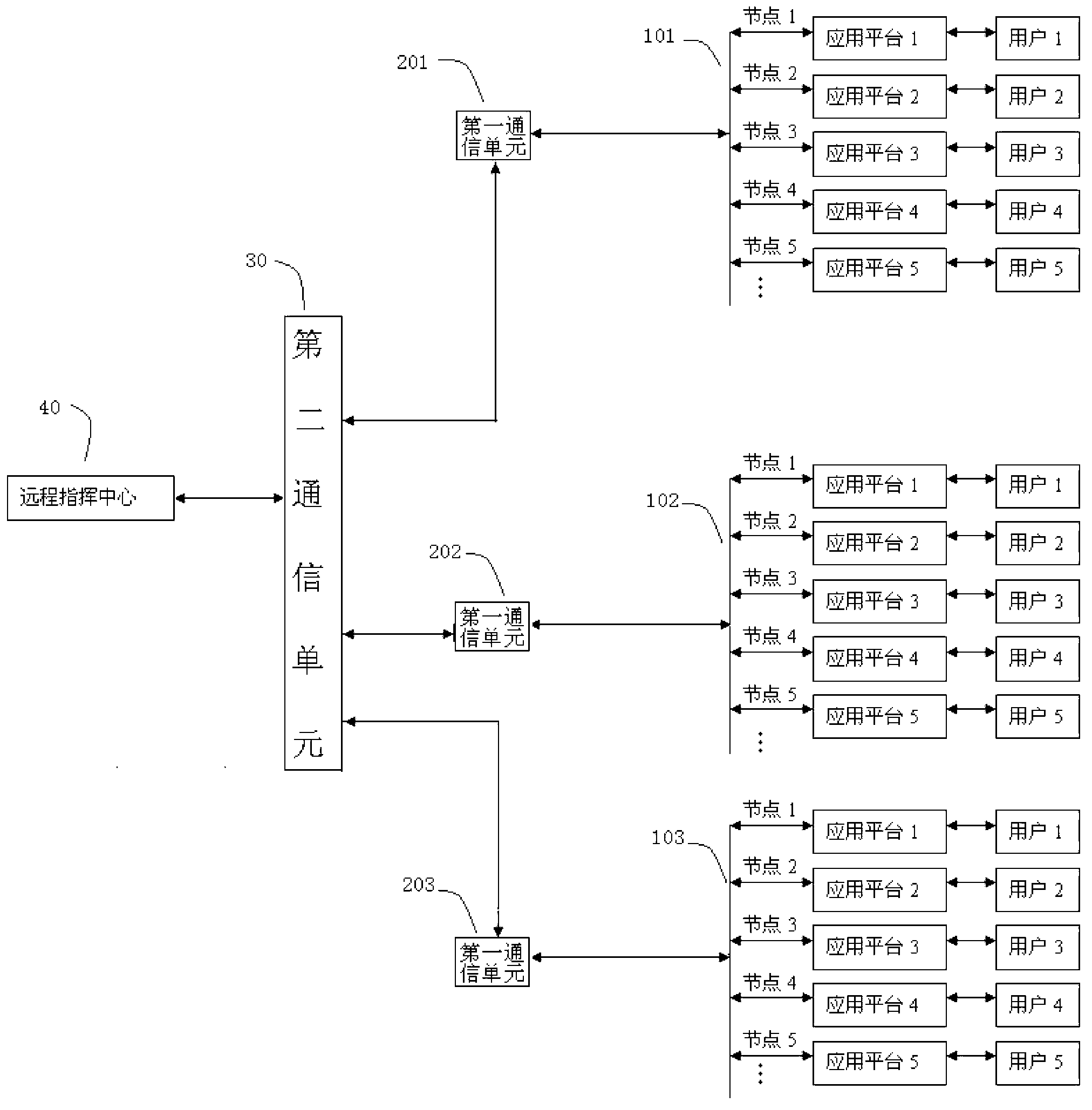 Self-organizing emergency communication network system and communication method