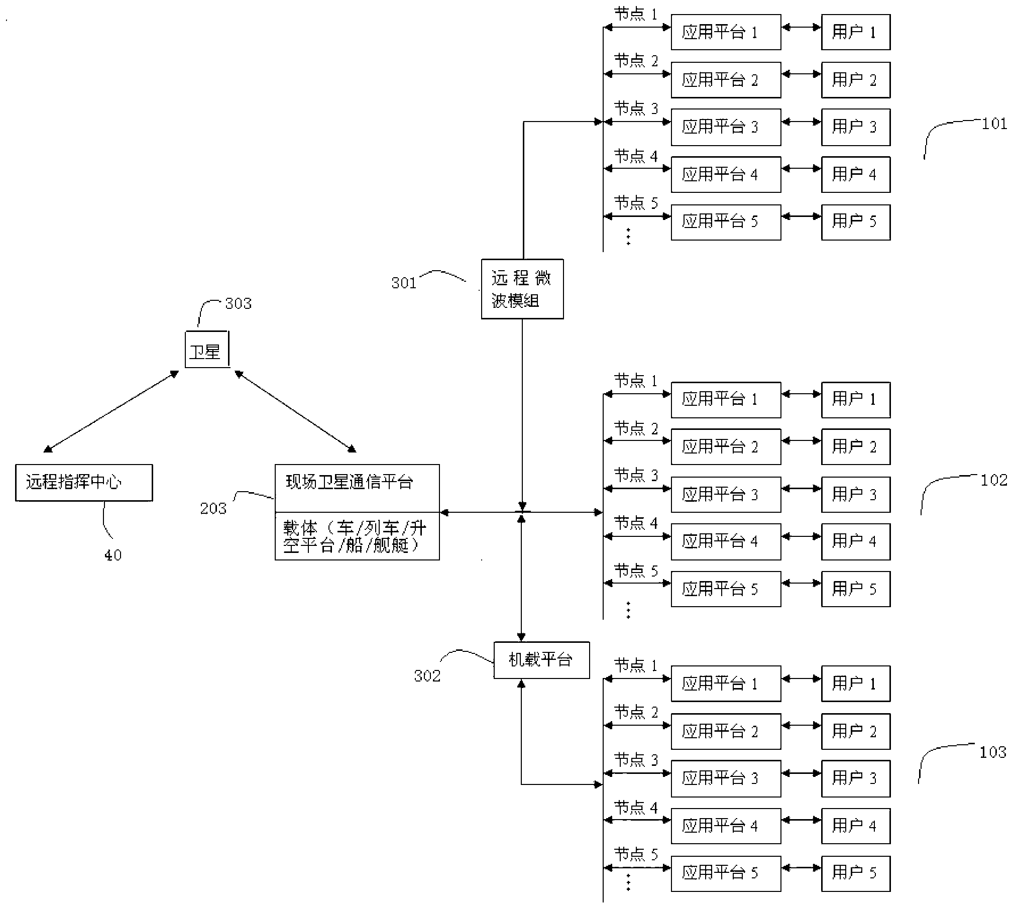 Self-organizing emergency communication network system and communication method