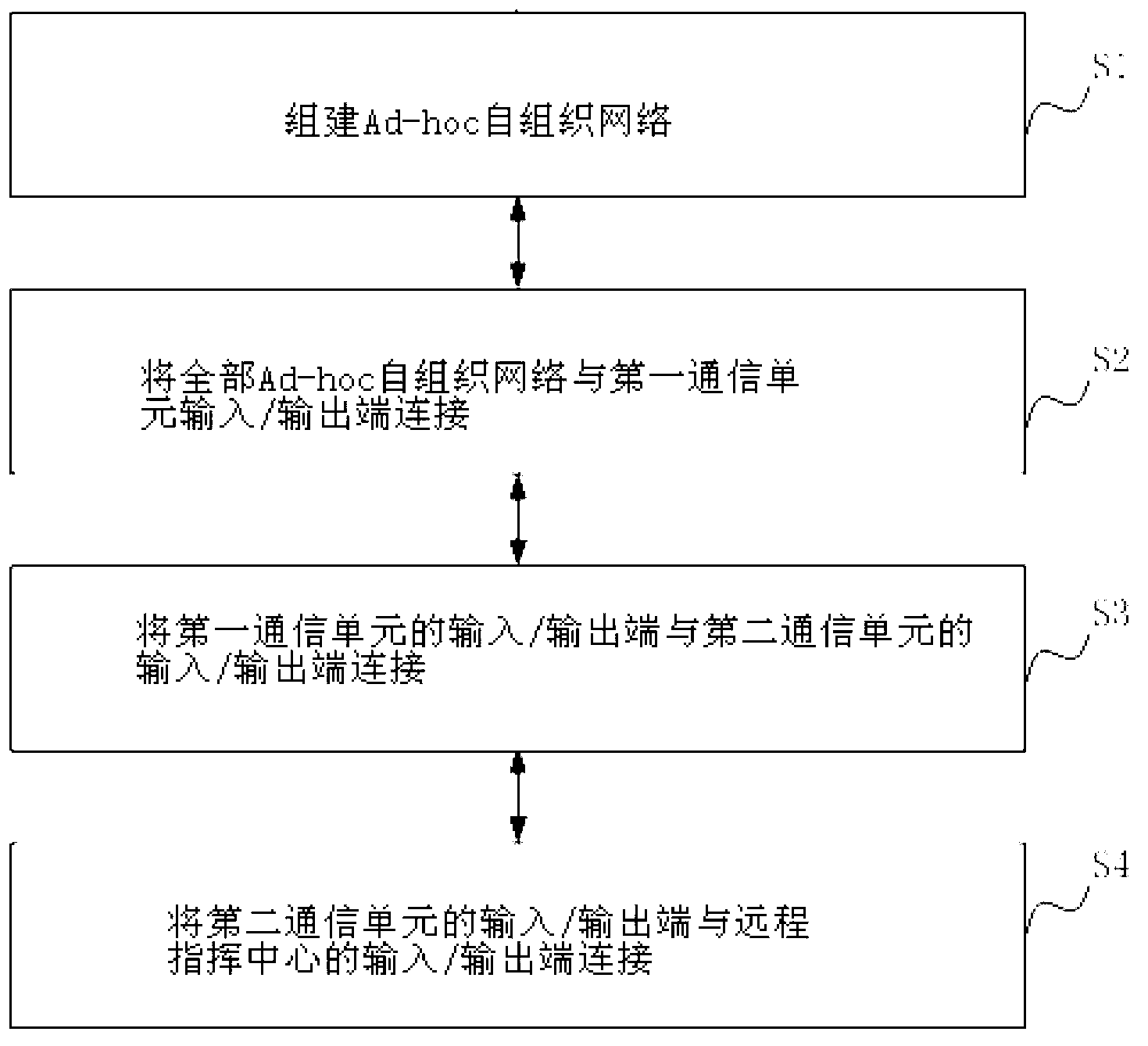 Self-organizing emergency communication network system and communication method