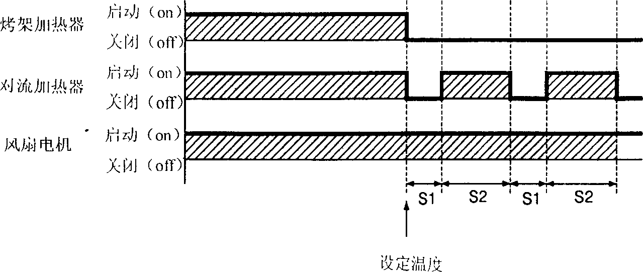 Method for controlling heating temp of microwaven oven