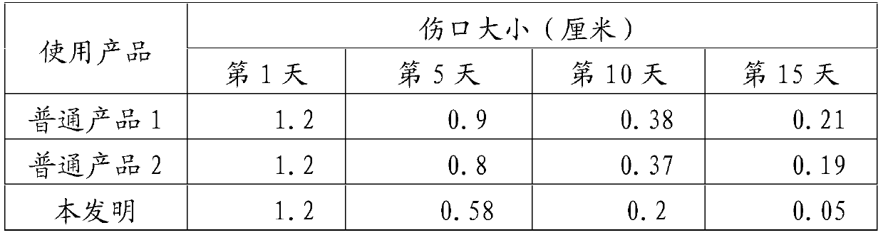 Nanogold repairing composition and preparation method thereof