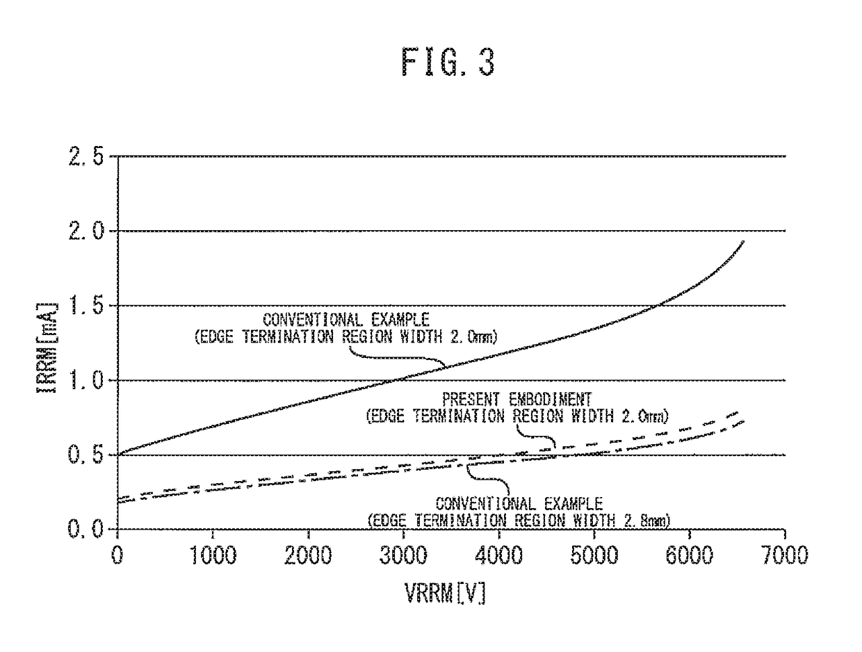 Semiconductor device